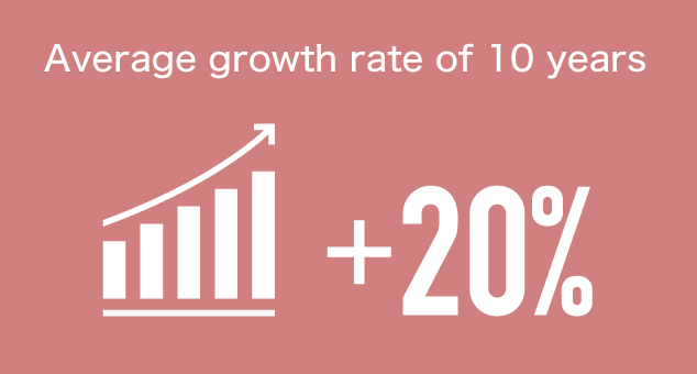 Average growth rate of 10 years +20%